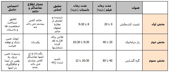 جدول شماره یک - نقد فیلم بغض