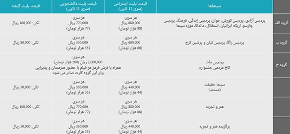 قیمت بلیط سینماهای جشنواره امسال + کاخ مردمی جشنواره (سینما ملت)