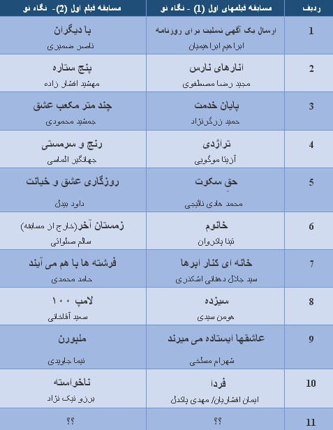 گروه بندی فیلمهای بخش نگاه نو