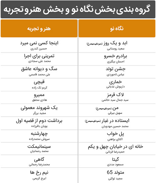 فیلم های دو گروه 