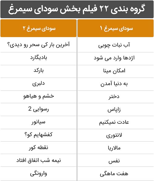 گروه بندی 11 تایی 22 فیلم بخش 