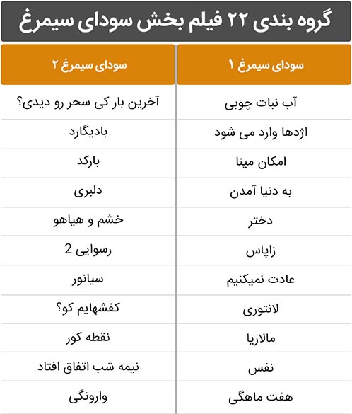 گروه بندی 11 تایی 22 فیلم بخش 